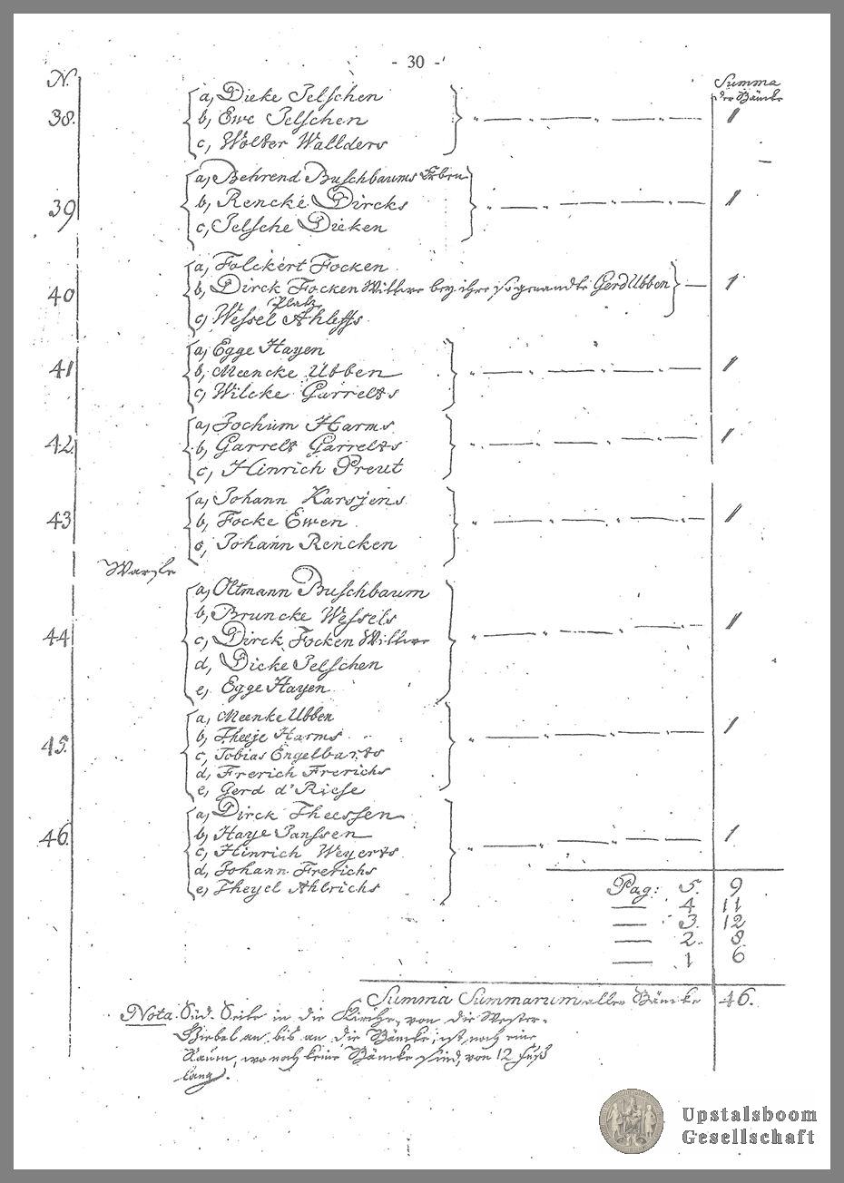 Document